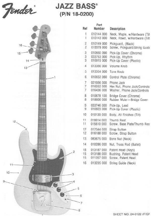 Jazzbass