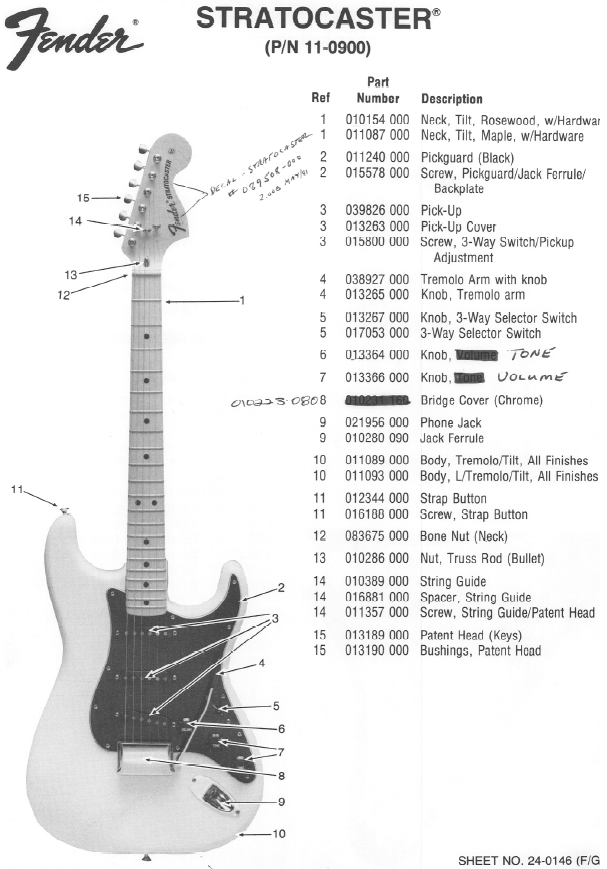 Stratocaster